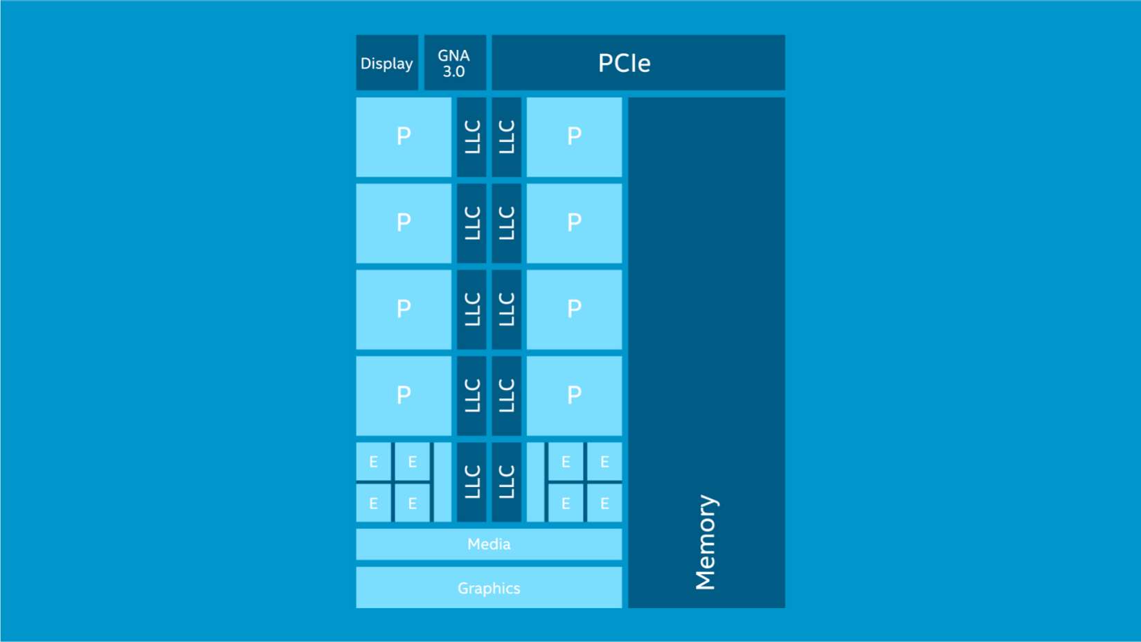 Diagrama de bloque de las notas sobre el producto del procesador Intel® Core™ de 12ª generación para desktop