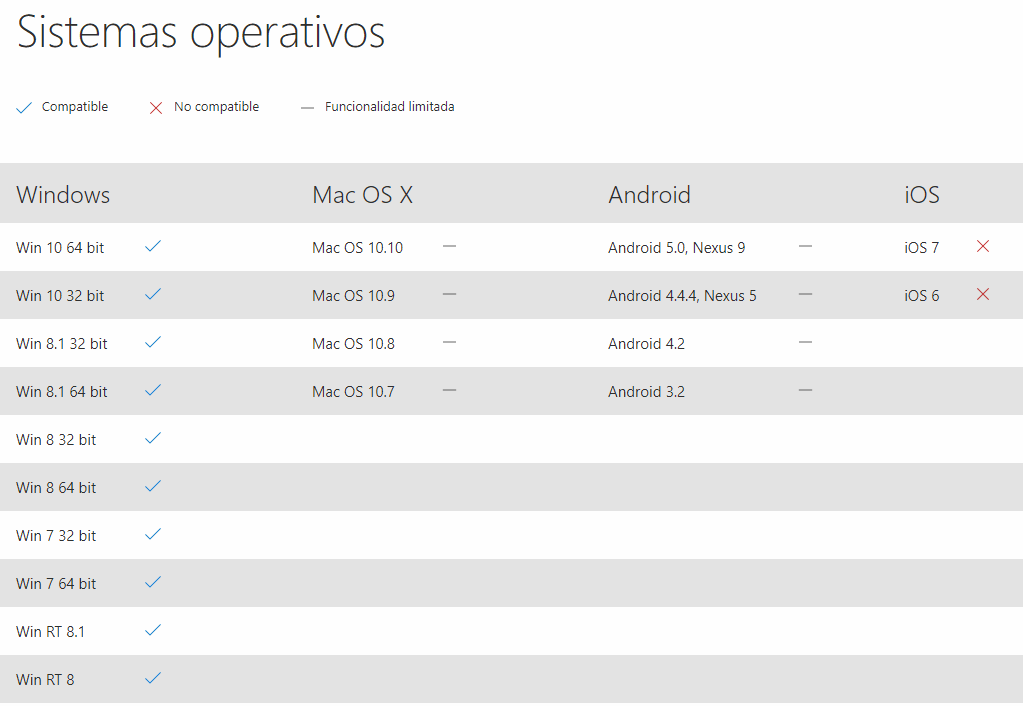 Odoo CMS - una imagen grande