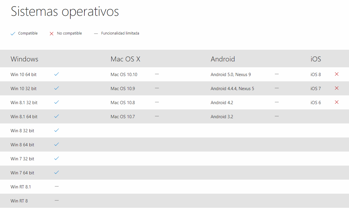 Odoo CMS - una imagen grande