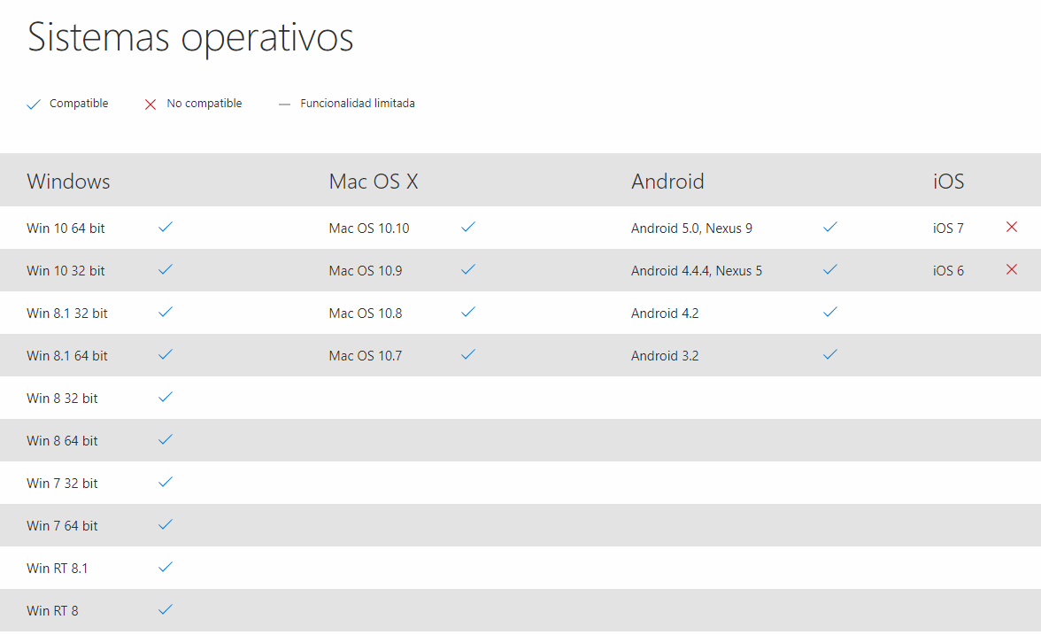 Odoo CMS - una imagen grande