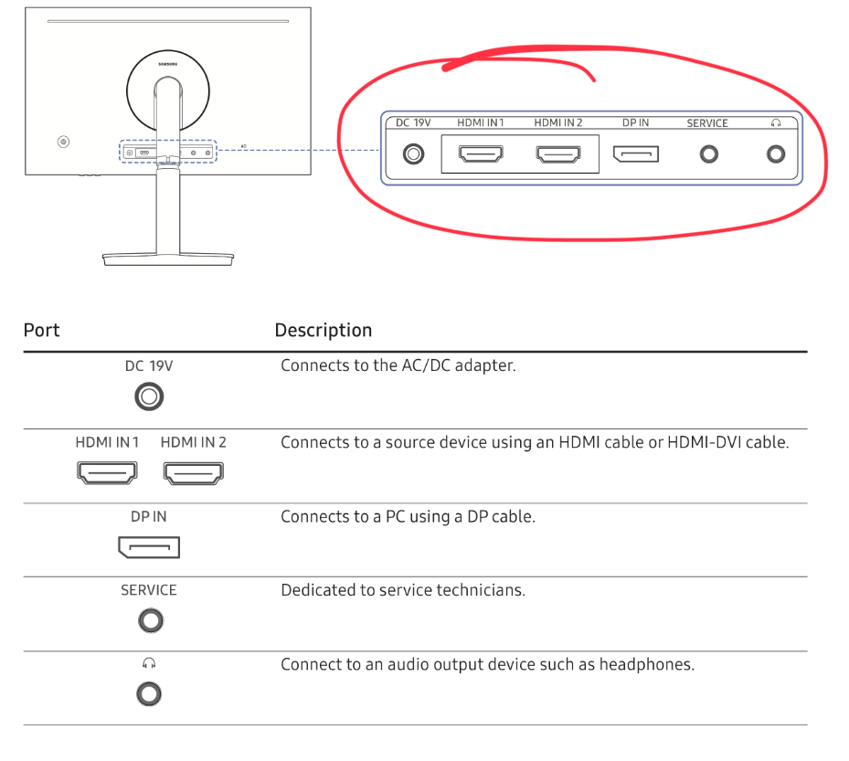 Odoo CMS - a big picture