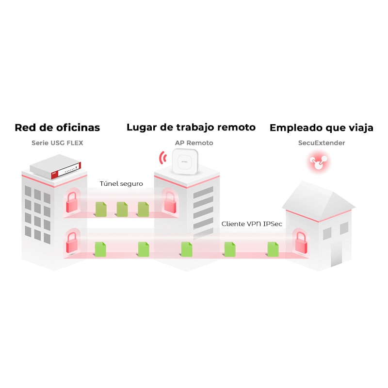 Firewall UTM Zyxel USG FLEX 100 con Licencia para 1 Año