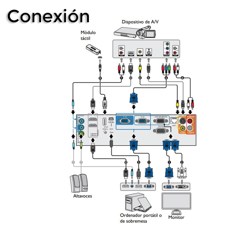 Proyector BenQ MX825STH DLP 3500 Lúmenes XGA 1024x768 Interactivo Tiro Corto