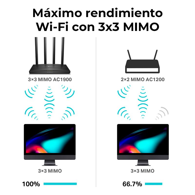 Router Tp-Link Archer C80 Doble Banda AC1900 Wi-Fi 5 1300 Mbps