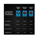 Teclado Gaming Mecánico Alámbrico Logitech G PRO RGB Negro Inglés