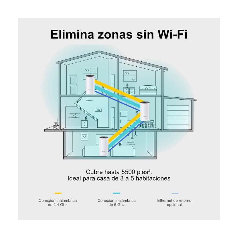 Sistema Mesh Wi-Fi tp-link Deco M4 AC1200 3-Pack 2 Antenas Integradas